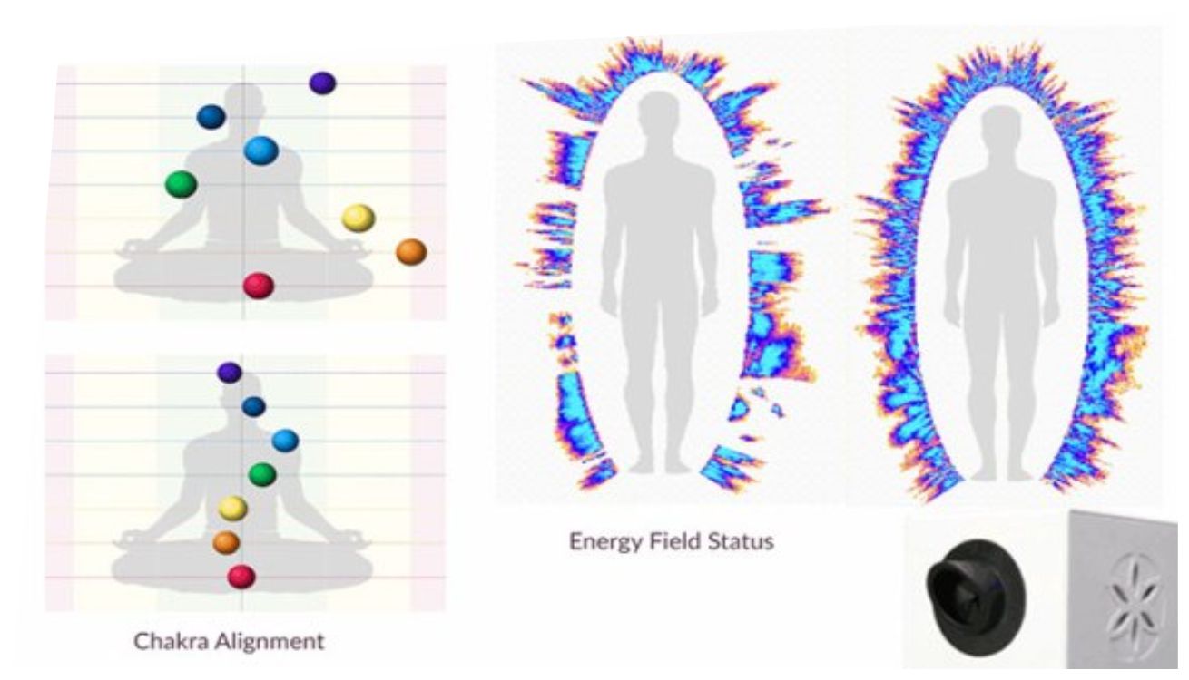 Positive Health Zone health analysis